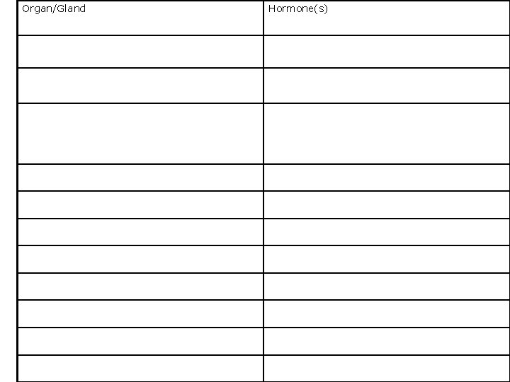 Organ/Gland Hormone(s) 
