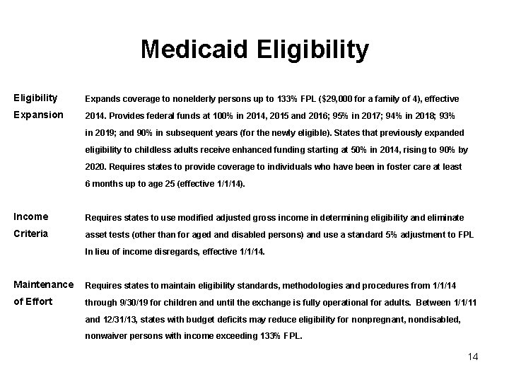 Medicaid Eligibility Expands coverage to nonelderly persons up to 133% FPL ($29, 000 for