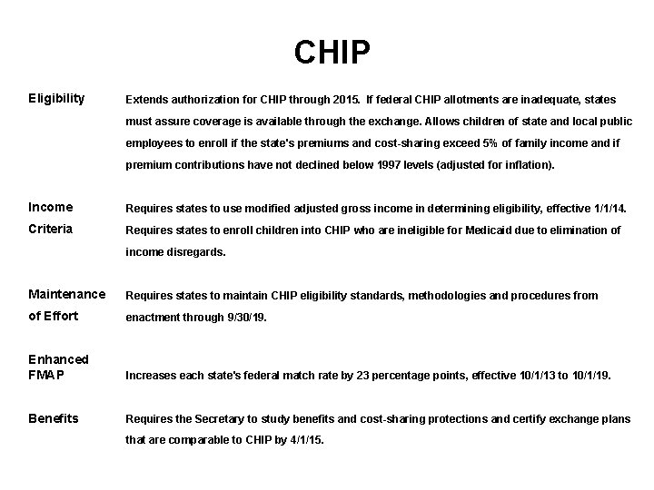 CHIP Eligibility Extends authorization for CHIP through 2015. If federal CHIP allotments are inadequate,