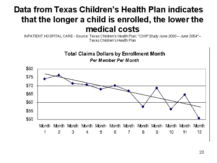 Data from Texas Children’s Health Plan indicates that the longer a child is enrolled,
