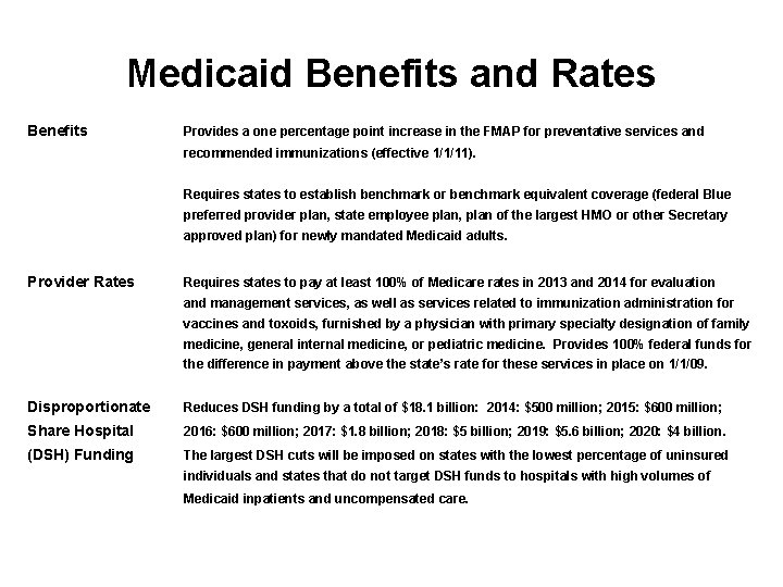 Medicaid Benefits and Rates Benefits Provides a one percentage point increase in the FMAP