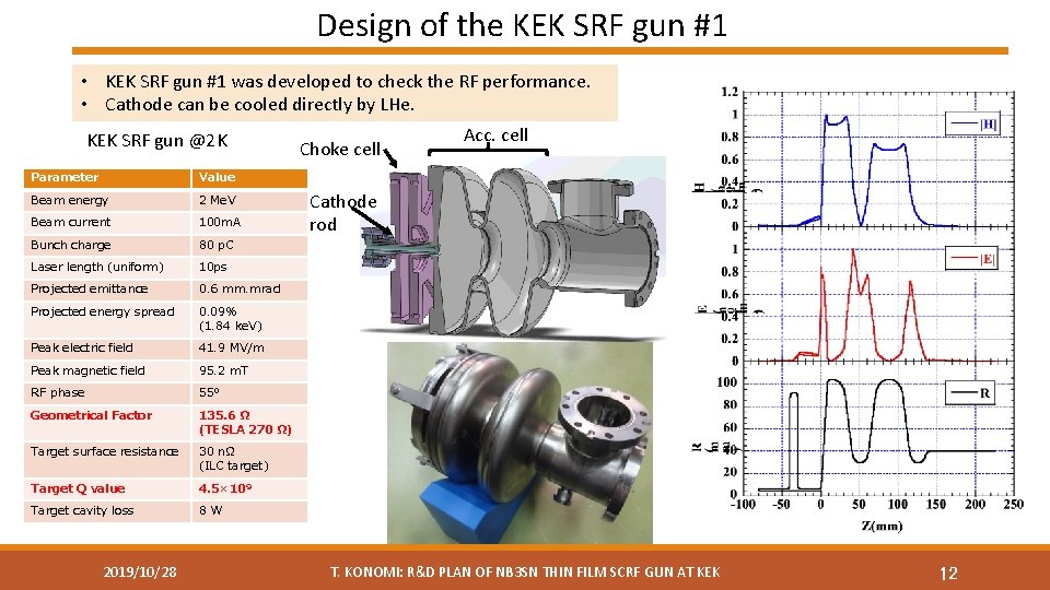 Design of the KEK SRF gun #1 • KEK SRF gun #1 was developed