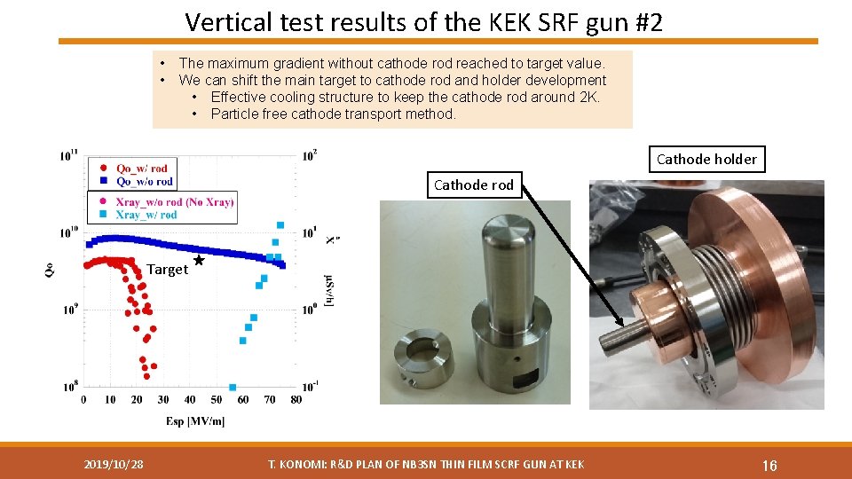 Vertical test results of the KEK SRF gun #2 • • The maximum gradient