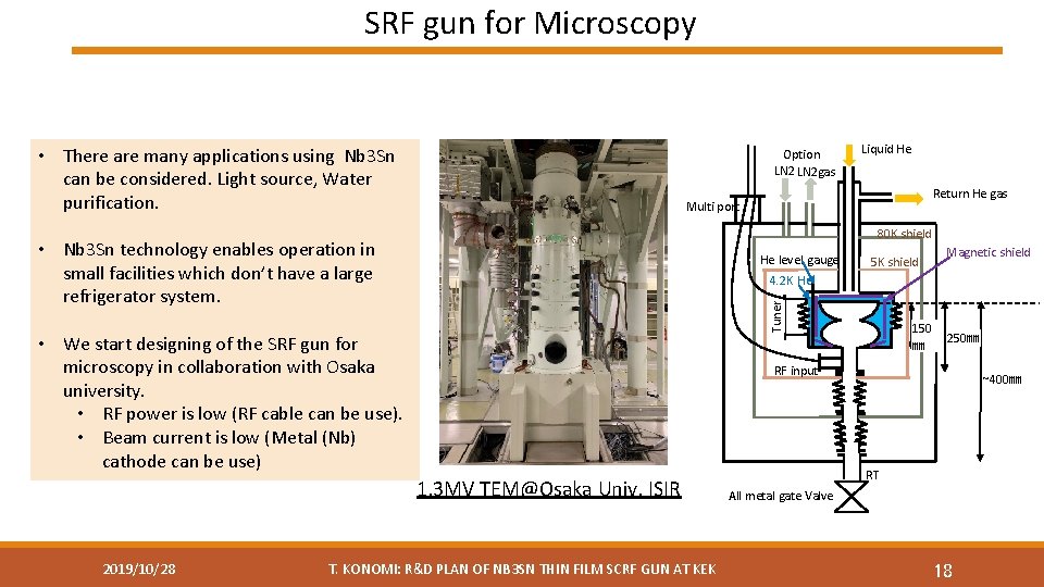 SRF gun for Microscopy • There are many applications using Nb 3 Sn can