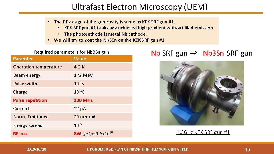 Ultrafast Electron Microscopy (UEM) • The RF design of the gun cavity is same