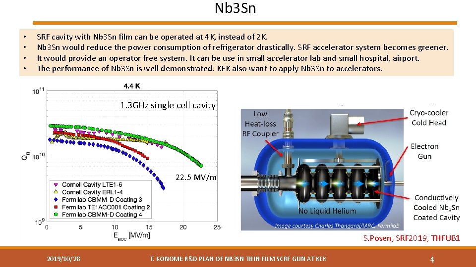 Nb 3 Sn • • SRF cavity with Nb 3 Sn film can be