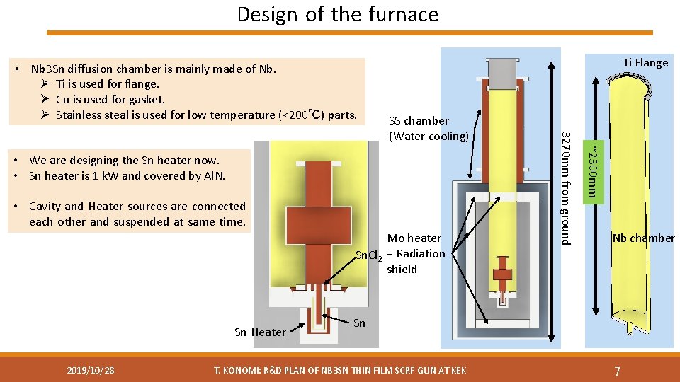 Design of the furnace • Nb 3 Sn diffusion chamber is mainly made of