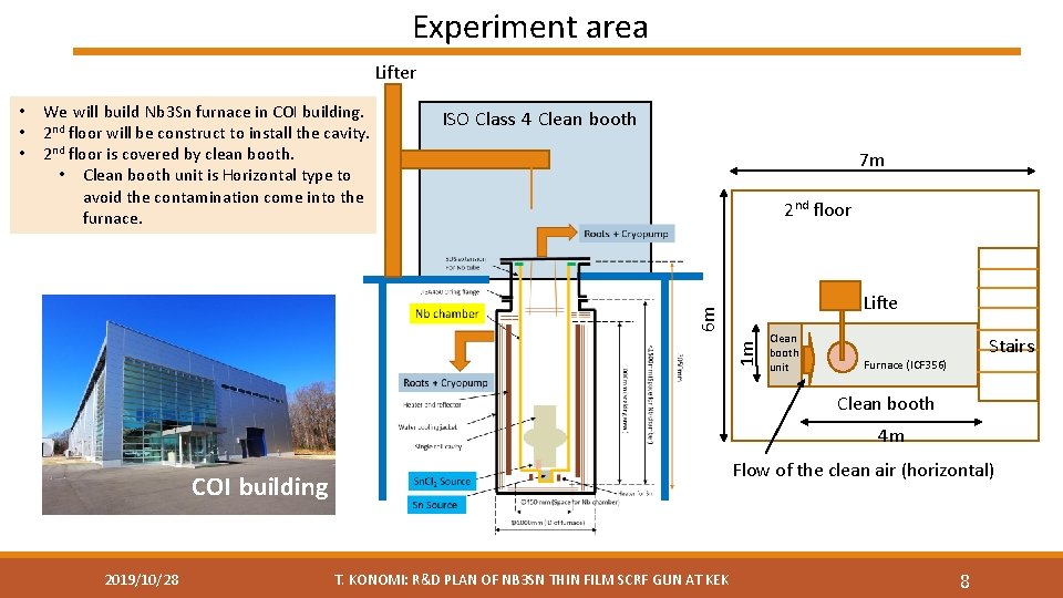 Experiment area Lifter We will build Nb 3 Sn furnace in COI building. 2