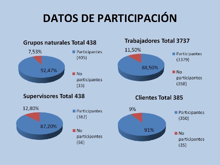 DATOS DE PARTICIPACIÓN 