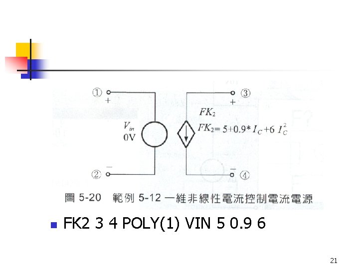 n FK 2 3 4 POLY(1) VIN 5 0. 9 6 21 