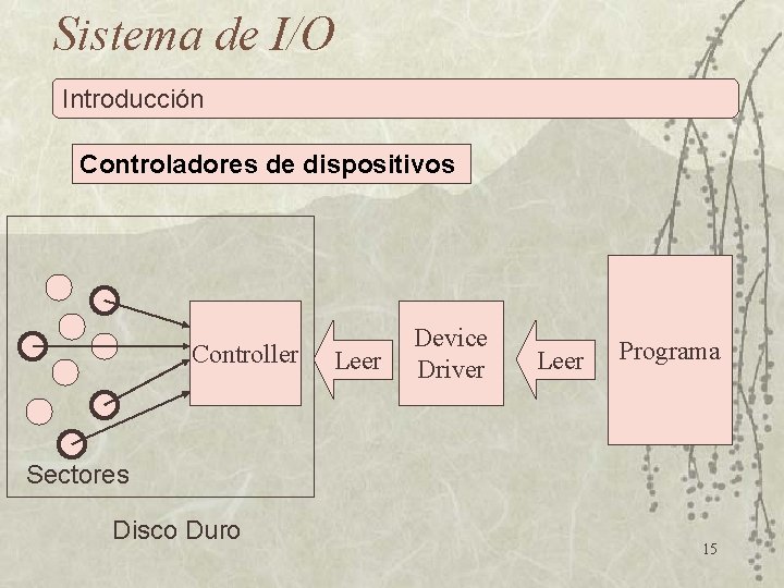 Sistema de I/O Introducción Controladores de dispositivos Controller Leer Device Driver Leer Programa Sectores
