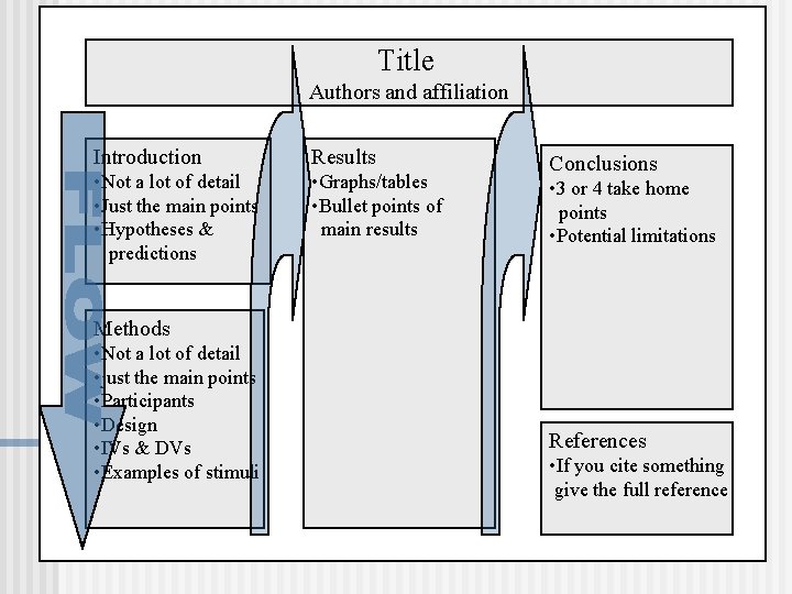 Title Authors and affiliation Introduction Results • Not a lot of detail • Just