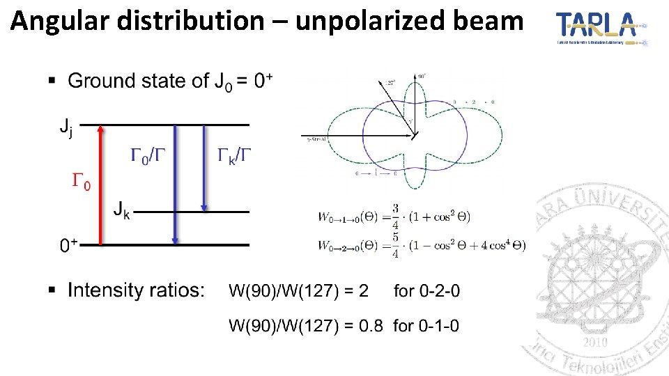 Angular distribution – unpolarized beam 