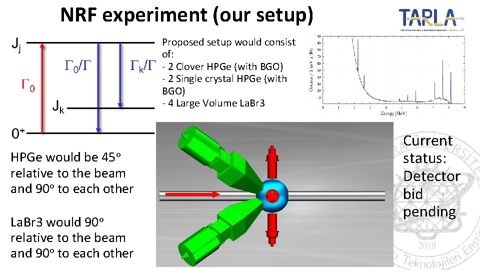 NRF experiment (our setup) Proposed setup would consist of: - 2 Clover HPGe (with