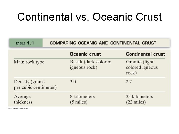 Continental vs. Oceanic Crust 