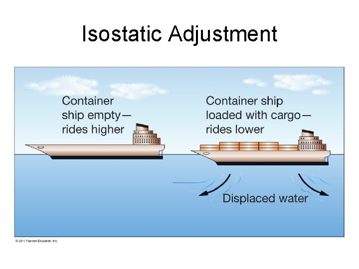 Isostatic Adjustment 