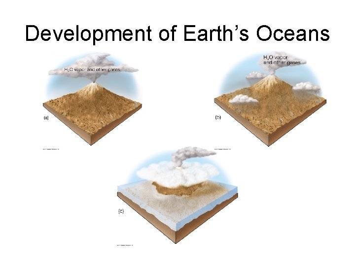 Development of Earth’s Oceans 