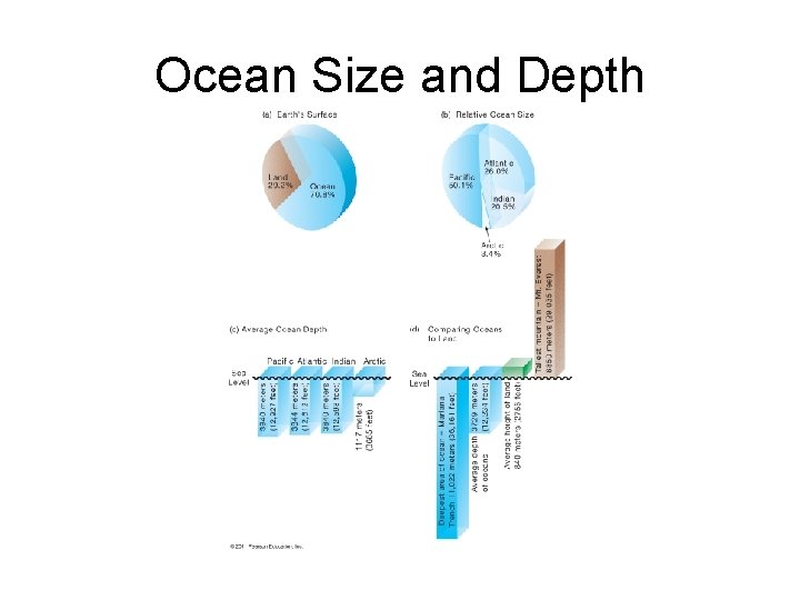 Ocean Size and Depth 