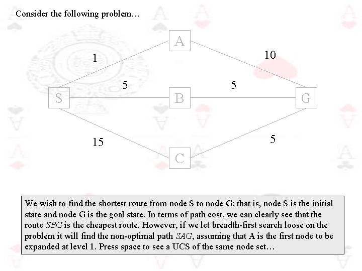 Consider the following problem… A 10 1 5 S B 5 G 5 15