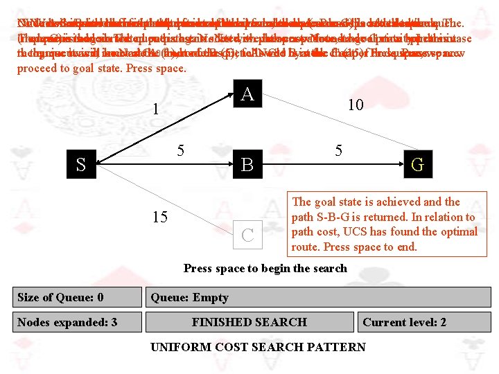 Once Node node Astart is Sexpand is removed Bwith removed has our been from