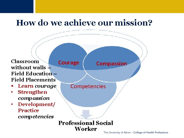 How do we achieve our mission? Classroom Courage Compassion without walls – Field Education