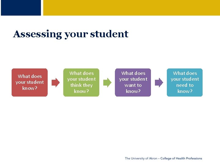 Assessing your student What does your student know? What does your student think they