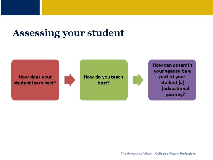 Assessing your student How does your student learn best? How do you teach best?