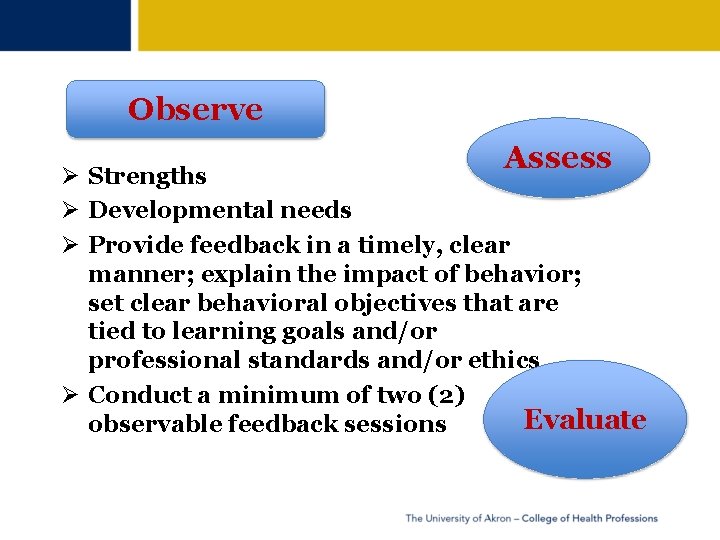 Observe Assess Strengths Developmental needs Provide feedback in a timely, clear manner; explain the