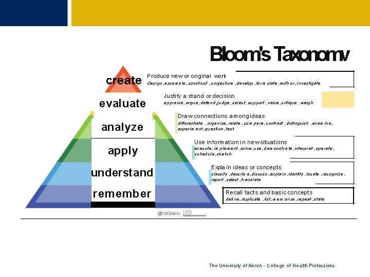 Bloom's Taxonomv Produce new or original work Design, assemble, construct , conjecture , develop