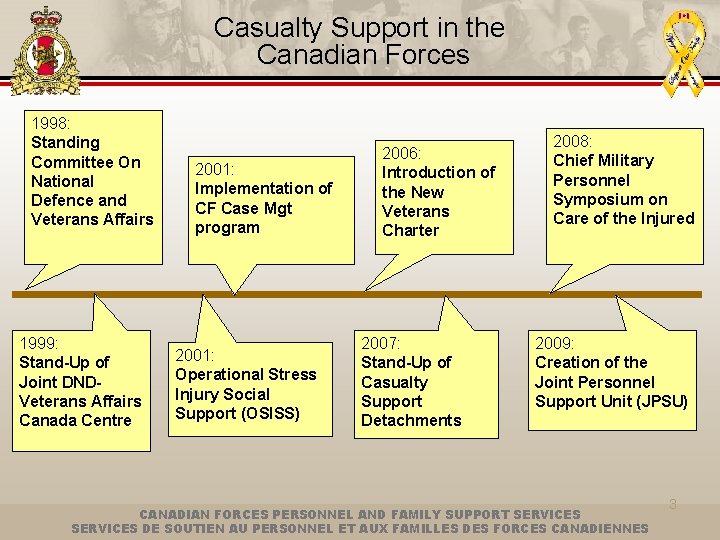 Casualty Support in the Canadian Forces 1998: Standing Committee On National Defence and Veterans