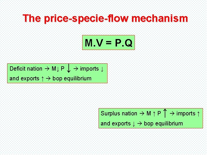 The price-specie-flow mechanism M. V = P. Q Deficit nation M↓ P ↓ imports
