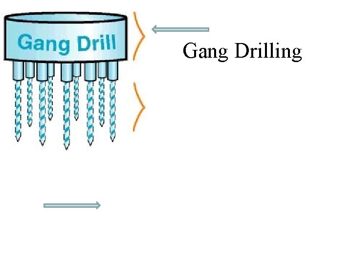 Gang Drilling 