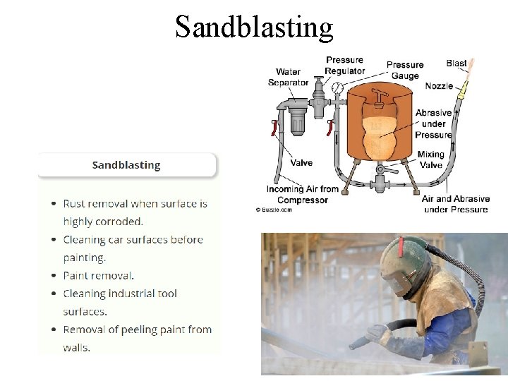 Sandblasting 