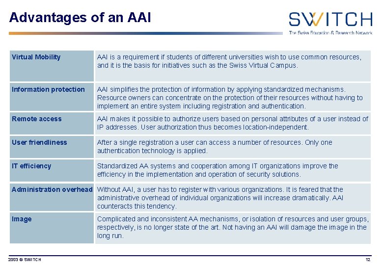 Advantages of an AAI Virtual Mobility AAI is a requirement if students of different