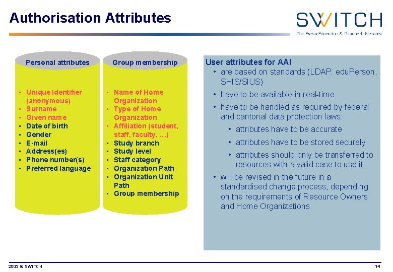 Authorisation Attributes Personal attributes Group membership • Unique Identifier (anonymous) • Surname • Given