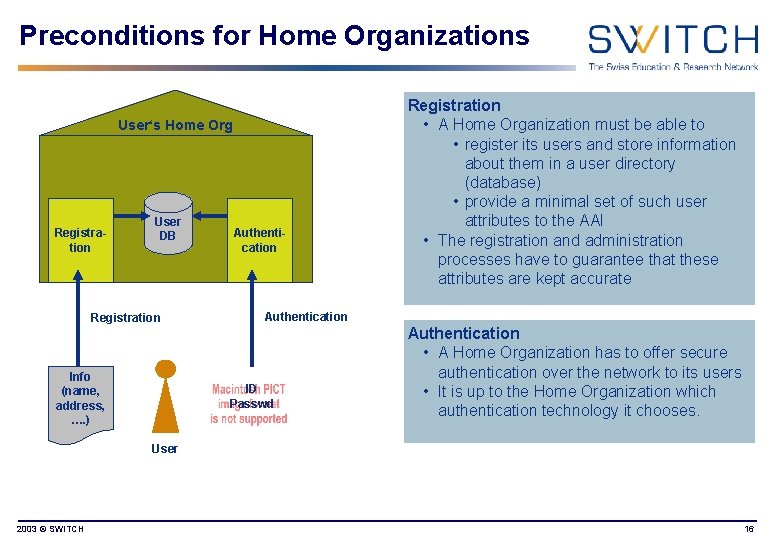Preconditions for Home Organizations User‘s Home Org Registration User DB Registration Info (name, address,