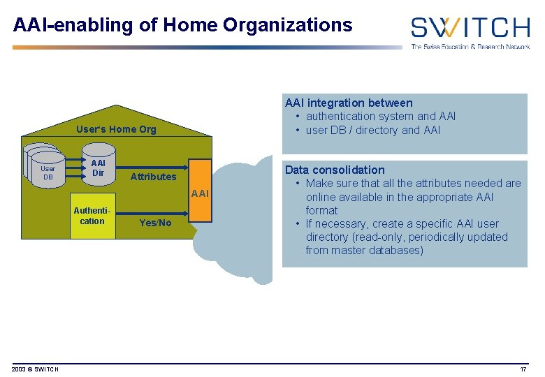 AAI-enabling of Home Organizations AAI integration between • authentication system and AAI • user