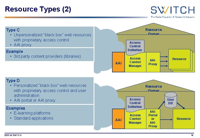 Resource Types (2) Resource Owner Type C • Unpersonalized “black box” web resources with