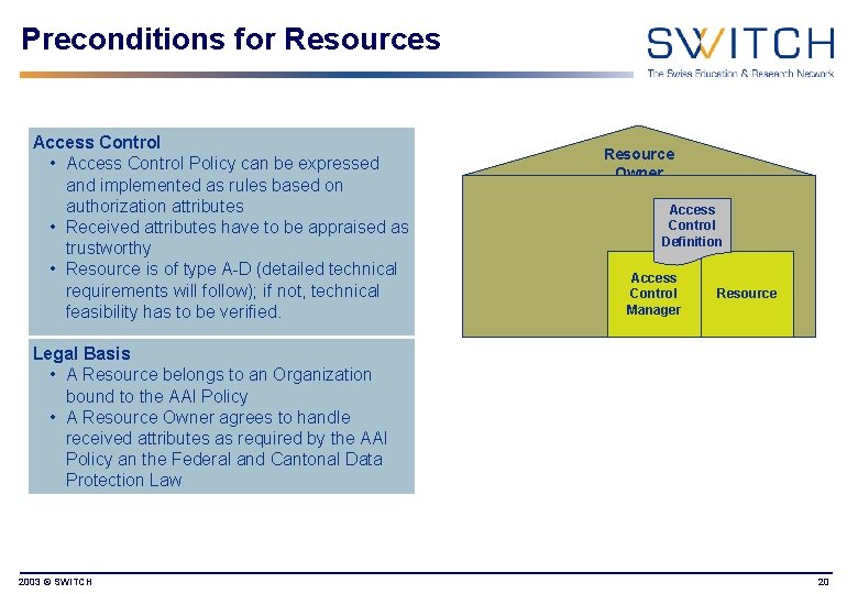 Preconditions for Resources Access Control • Access Control Policy can be expressed and implemented