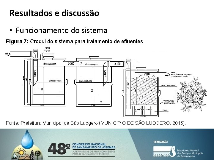 Resultados e discussão • Funcionamento do sistema Figura 7: Croqui do sistema para tratamento