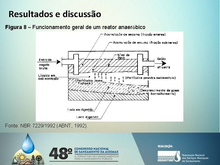 Resultados e discussão Figura 8 – Funcionamento geral de um reator anaeróbico Fonte: NBR