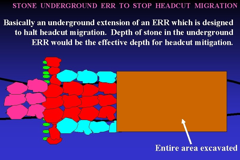STONE UNDERGROUND ERR TO STOP HEADCUT MIGRATION Basically an underground extension of an ERR