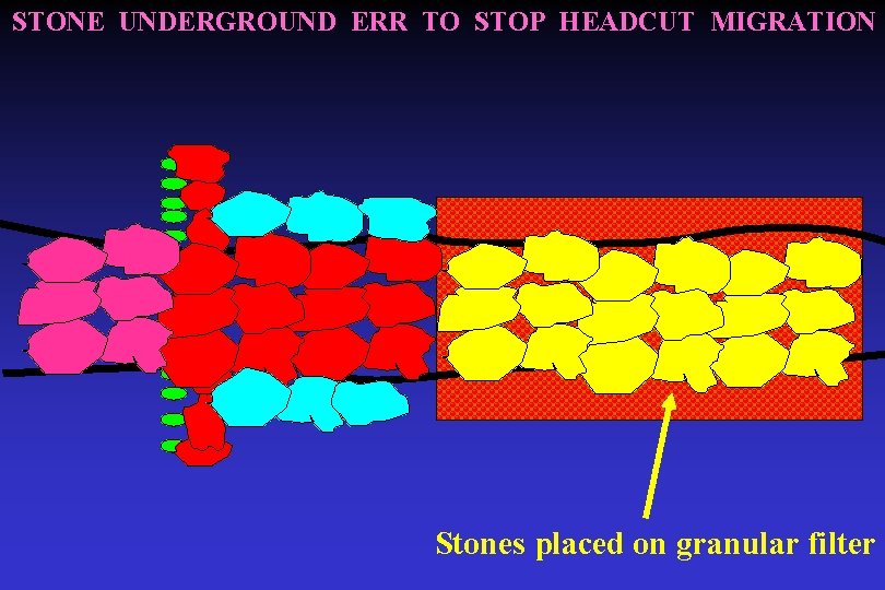 STONE UNDERGROUND ERR TO STOP HEADCUT MIGRATION Stones placed on granular filter 