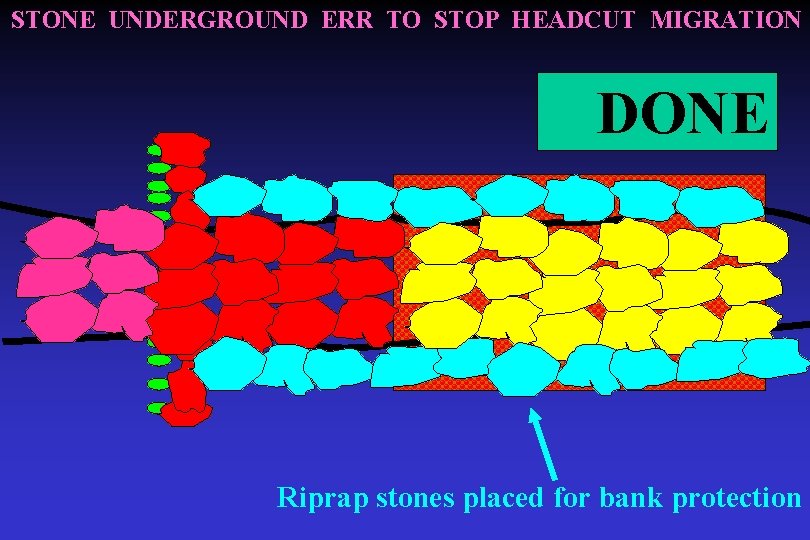 STONE UNDERGROUND ERR TO STOP HEADCUT MIGRATION DONE Riprap stones placed for bank protection