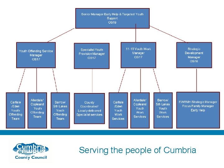 Serving the people of Cumbria 