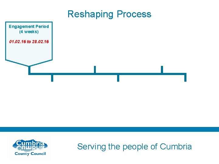 Reshaping Process Engagement Period (4 weeks) 01. 02. 16 to 28. 02. 16 Serving