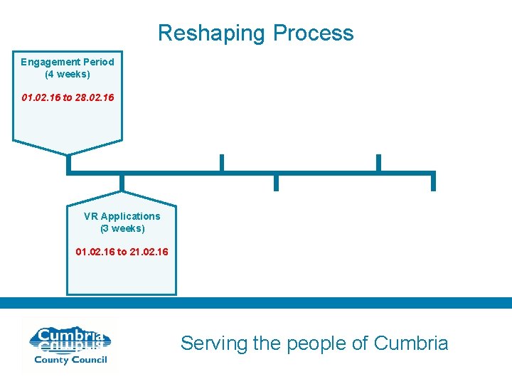 Reshaping Process Engagement Period (4 weeks) 01. 02. 16 to 28. 02. 16 VR