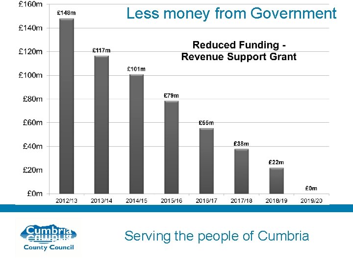 Less money from Government Serving the people of Cumbria 