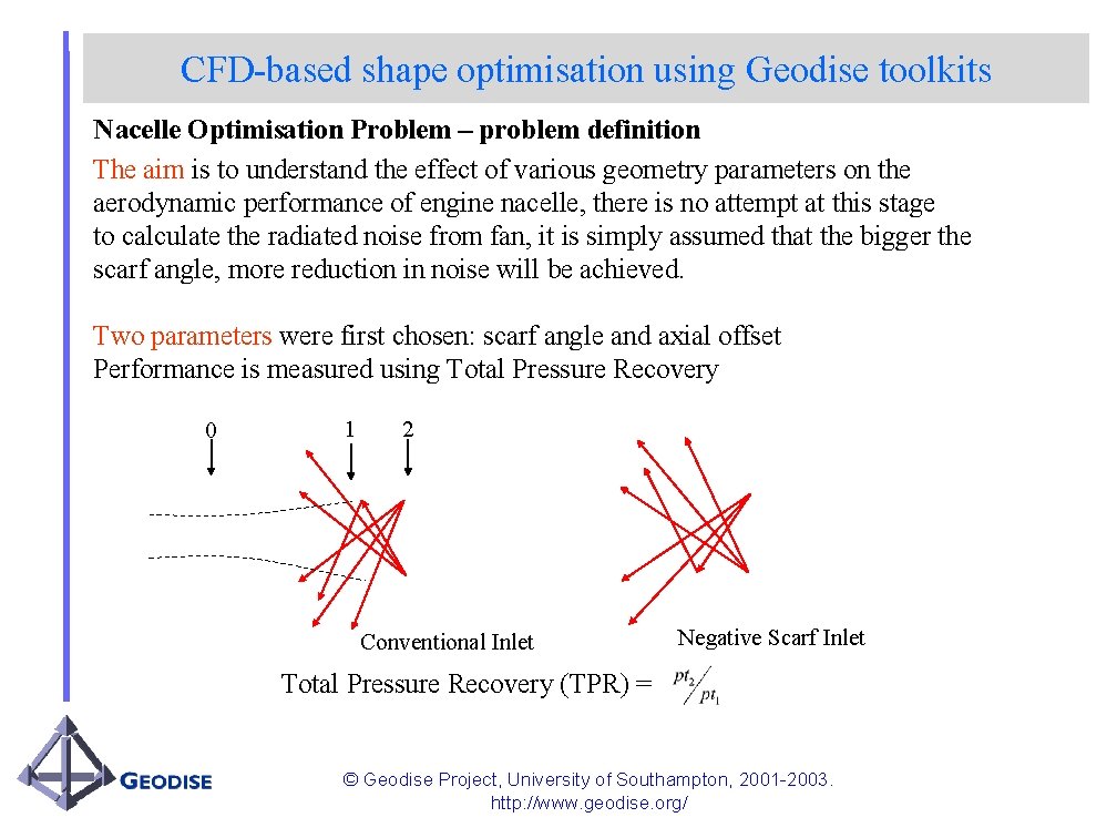 CFD-based shape optimisation using Geodise toolkits Nacelle Optimisation Problem – problem definition The aim