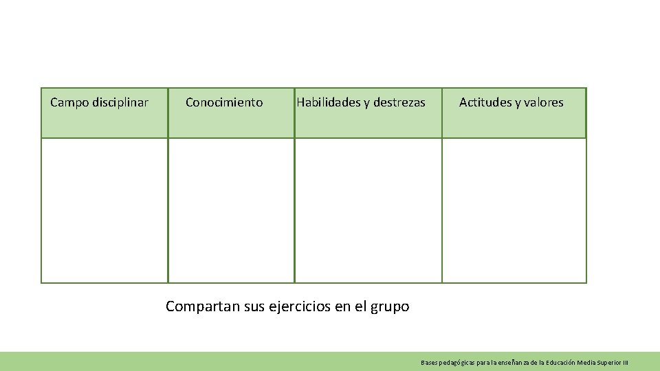 Campo disciplinar Conocimiento Habilidades y destrezas Actitudes y valores Compartan sus ejercicios en el